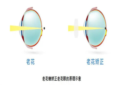 佳木斯爱视眼科医院医生团队实力强大及骨干医生简介