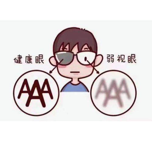 中山大学附属第七医院眼科地址电话营业时间