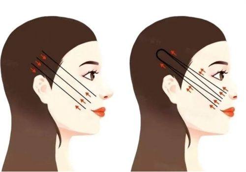 宁波星范医疗整形美容特色项目及技术优势