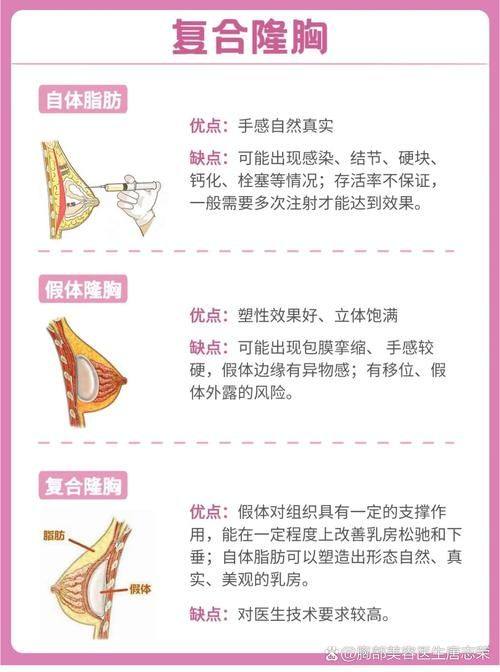 美颐天医疗美容诊所特色项目及技术优势