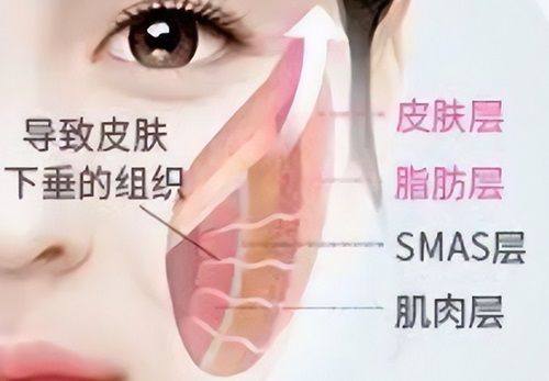 惠州名博医疗美容门诊部详细的预约挂号方式及流程