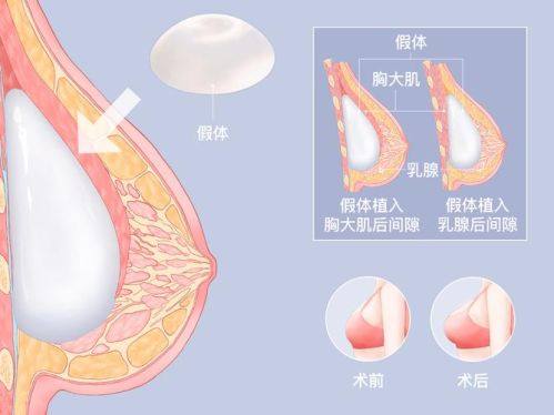 海南依琳医疗美容门诊部特色项目及技术优势
