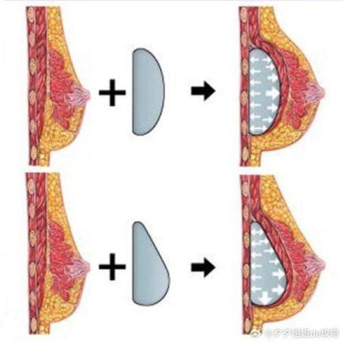 深圳七和医疗美容门诊部真人口碑评价怎么样?