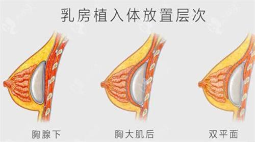 开封张世念医疗美容诊所详细的预约挂号方式及流程