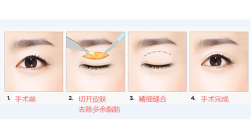 南京京科医院特色项目及技术优势