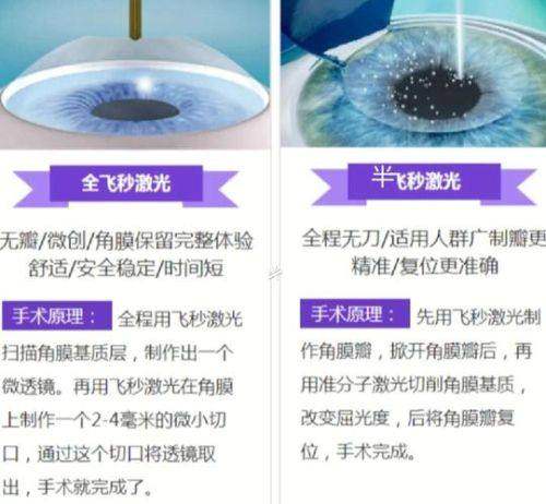吉林圣康眼科医院