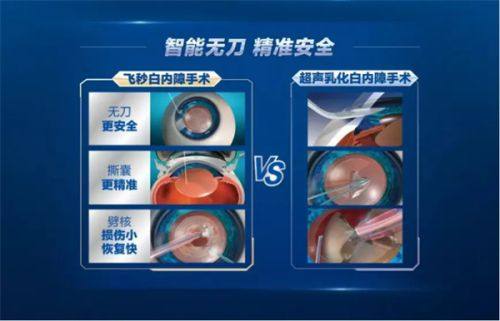 绥中县医院眼科真人口碑评价怎么样？