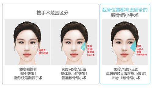 马春旭医生价格表