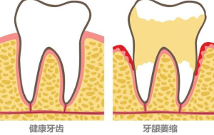 方丽医生擅长项目
