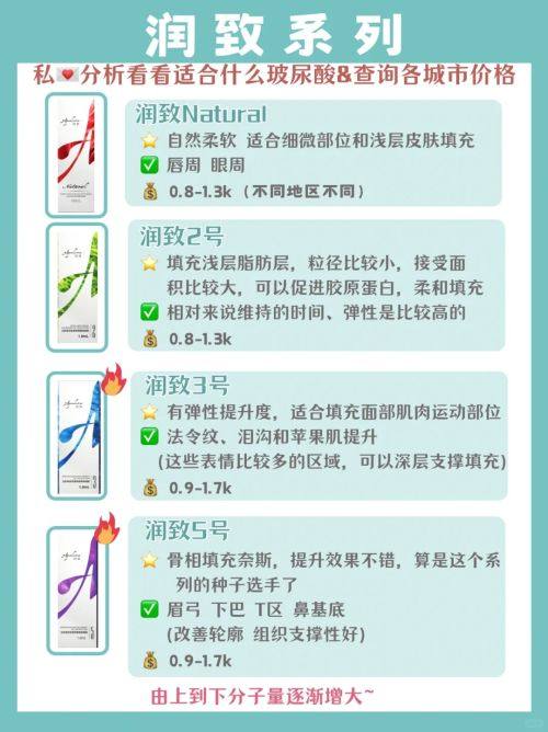 吴亮医生价格表