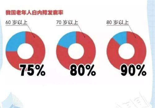 十堰爱尔眼科医院地址电话营业时间