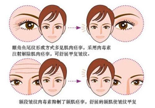 乌鲁木齐文艳医疗美容诊所特色项目及技术优势