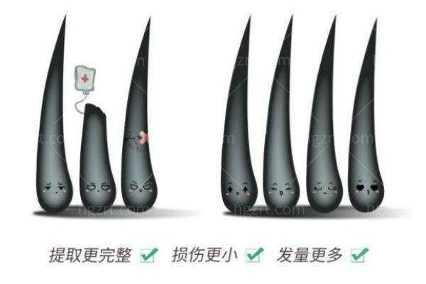 昆山青穗新生医疗美容门诊部特色项目及技术优势