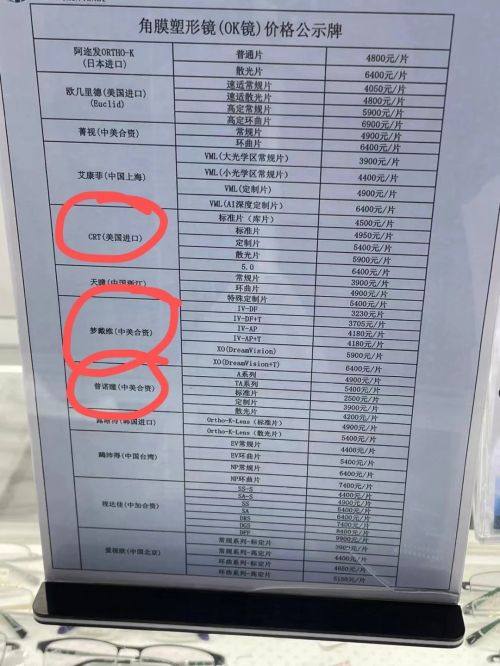 王晓艳医生执医荣誉