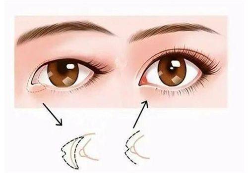 通化张玉发整形医疗美容诊所地址电话营业时间