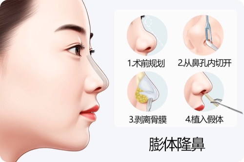 厦门佰蓓医林医疗美容门诊部特色项目及技术优势