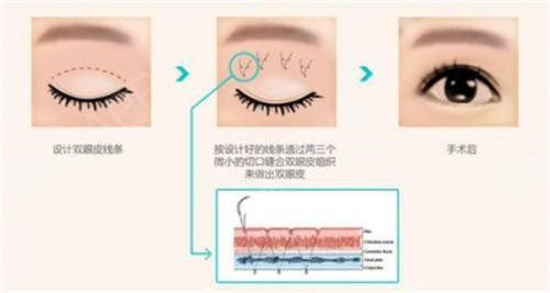 珠海华美医疗美容门诊部医生团队实力强大及骨干医生简介