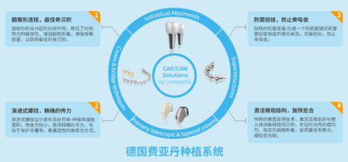兰晓莉医生执医荣誉