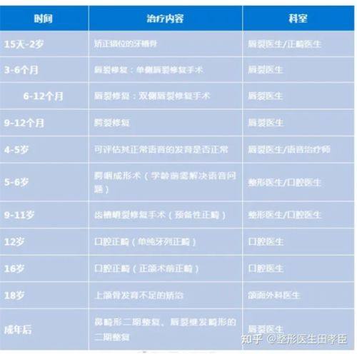 佛山沐晨医疗美容门诊部特色项目及技术优势