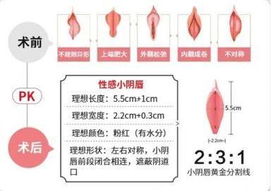 万永莉医生口碑评价及真人实例