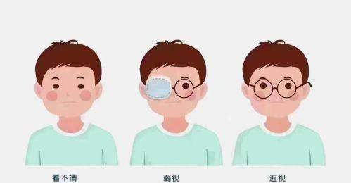 上海未来视界安融眼科门诊（静安店）特色项目及技术优势