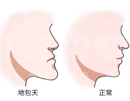 中山中虹粤龙口腔门诊部地址电话营业时间