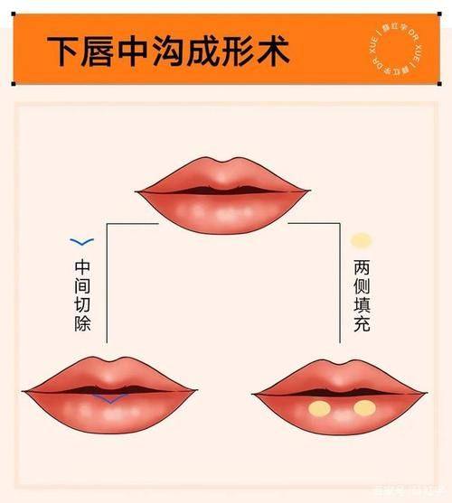 湖南省交通医院整形美容科是正规医院吗?