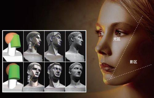 肖文明医生技术优势