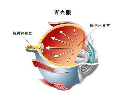 北大荒集团九三医院眼科真人口碑评价怎么样?