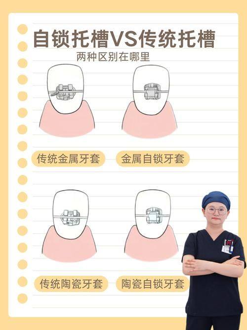 王碧容医生技术优势