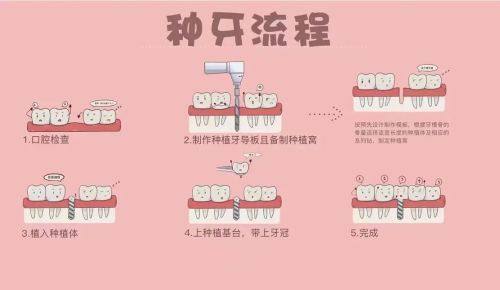 黄玉坤医生坐诊医院