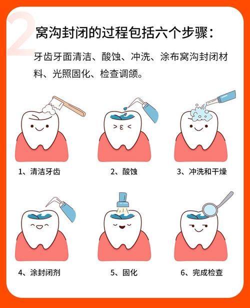 连云港江南口腔门诊是正规医院吗?
