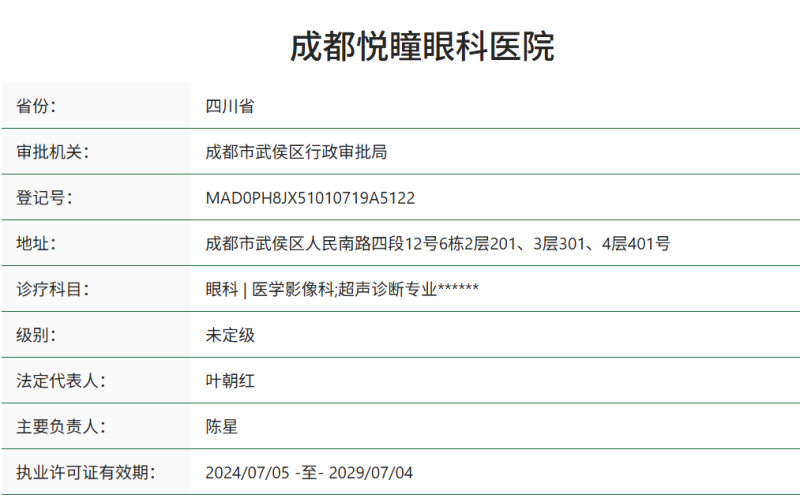 按表就医的好处