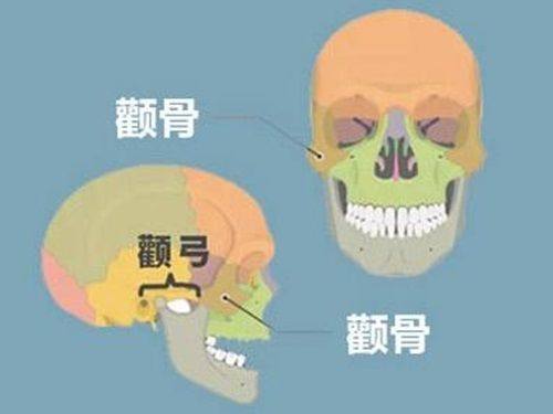 刘光强医生技术优势