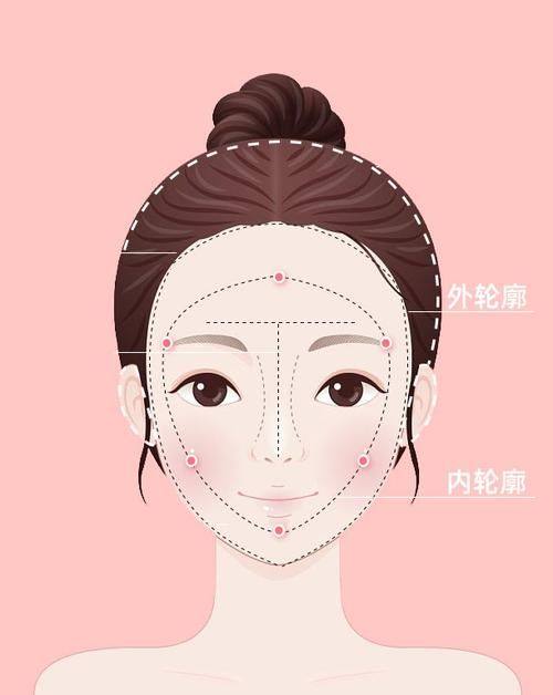 整形医院的擅长项目
