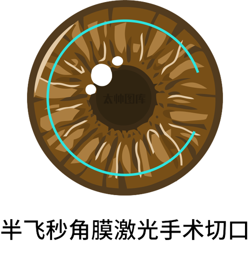 广州爱尔暨丽眼科门诊部地理位置便于到院。