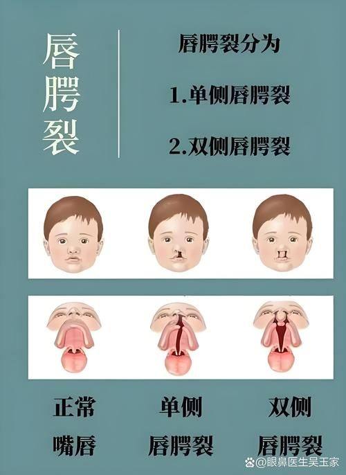 重庆莱普医学整形门诊部详细的预约挂号方式及流程