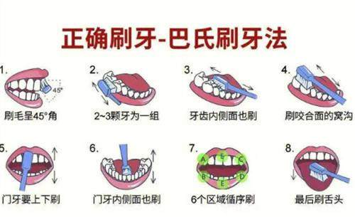 西安存济口腔医院擅长项目
